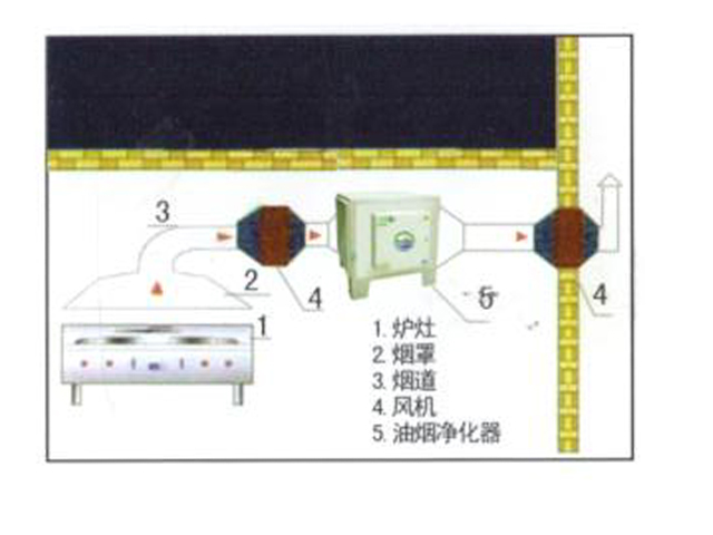 飯店廚房排煙系統(tǒng)安裝設(shè)計圖